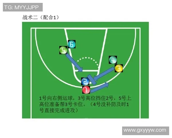 深入分析北京羽毛球队边路渗透战术及其战术应用效果